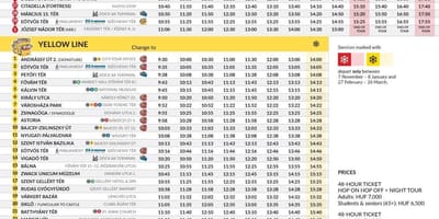 Будапеща автобусна обиколка, Обиколка на картата
